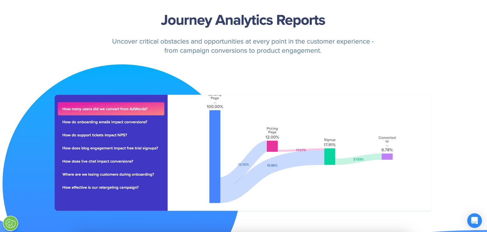 Journey Analytics Report