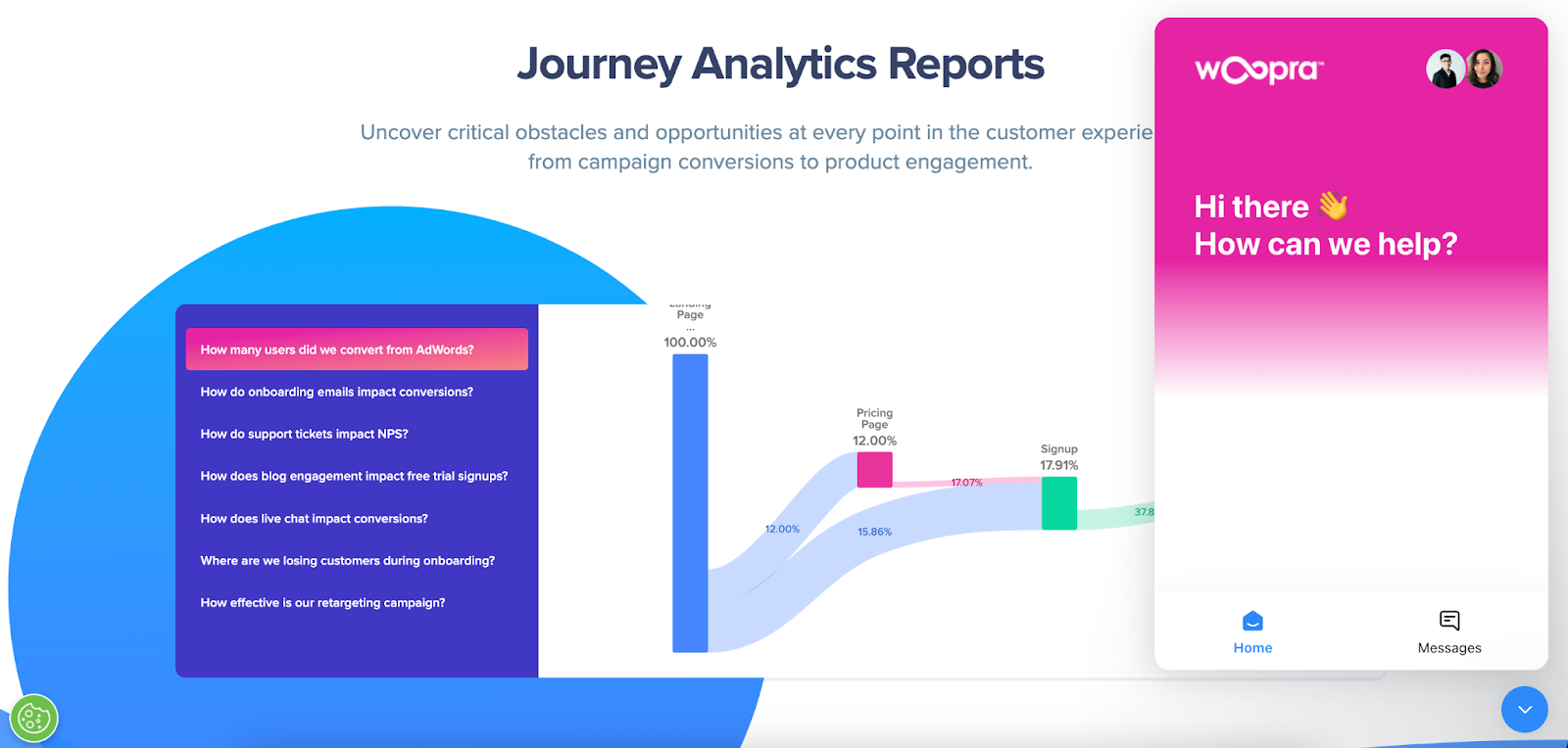 Woopra Journey Analytics Report