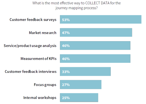 Customer Journey Market Research