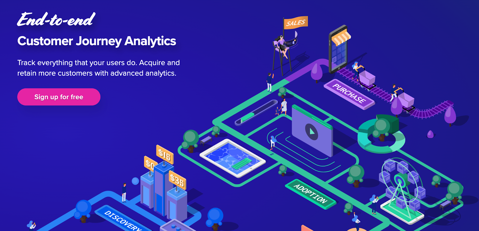 Woopra Customer Journey