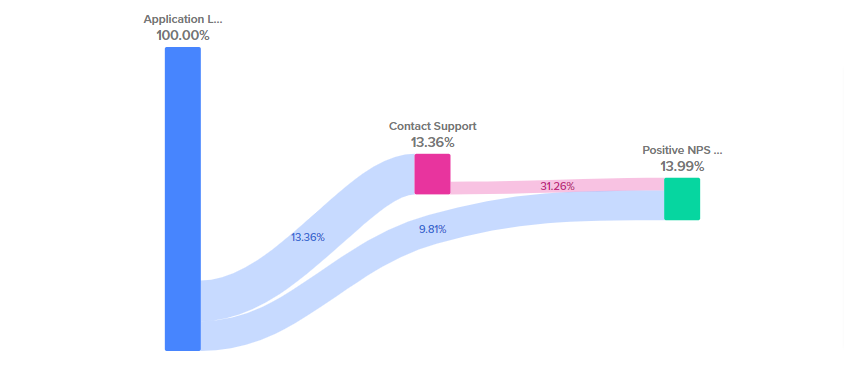 Woopra Customer Journey 3