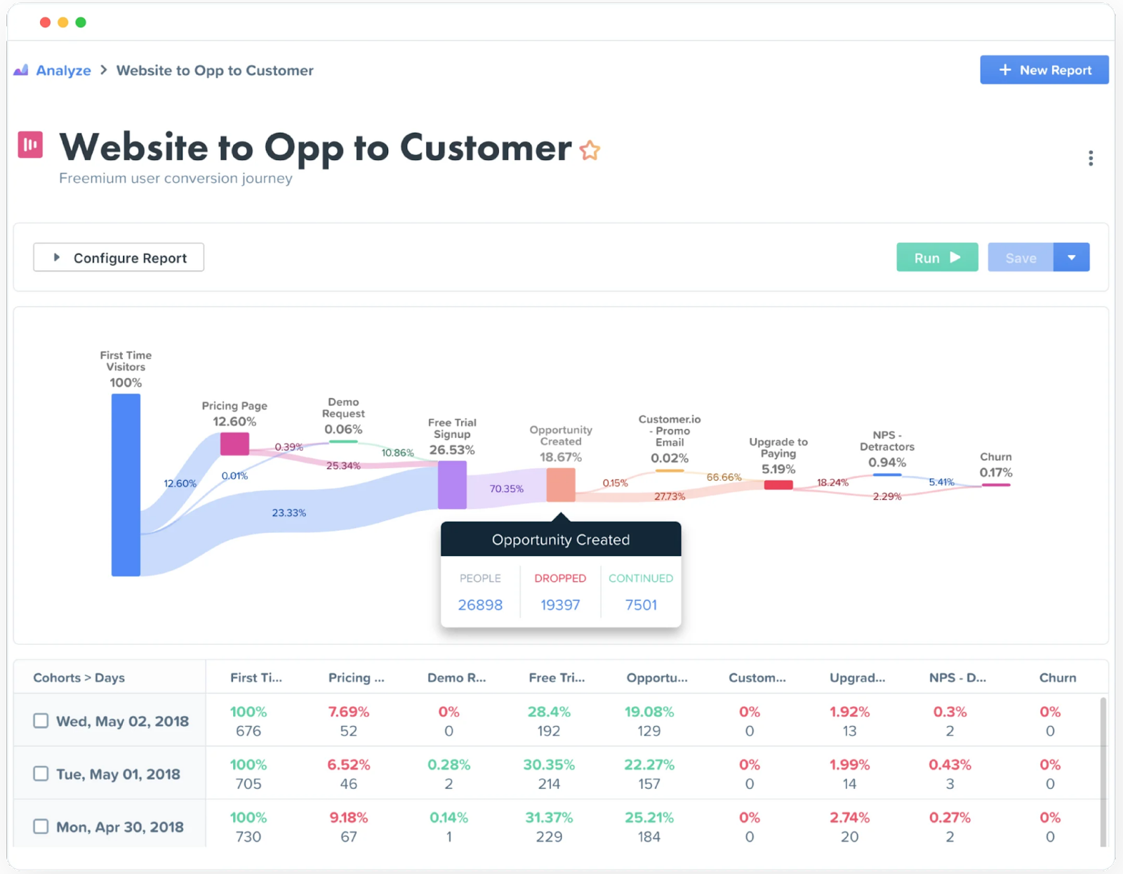 Website Visitor To Opportunity