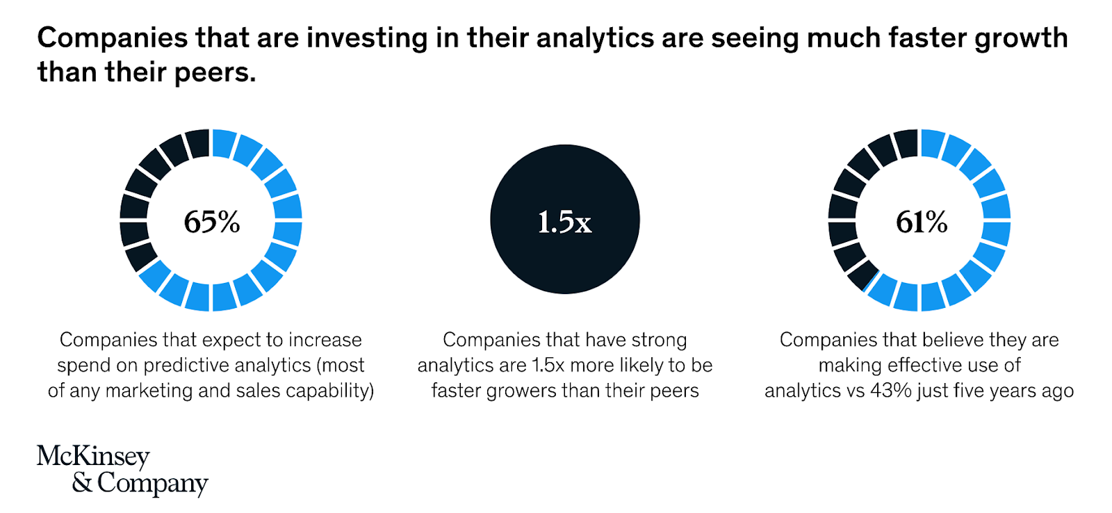 McKinsey & Company