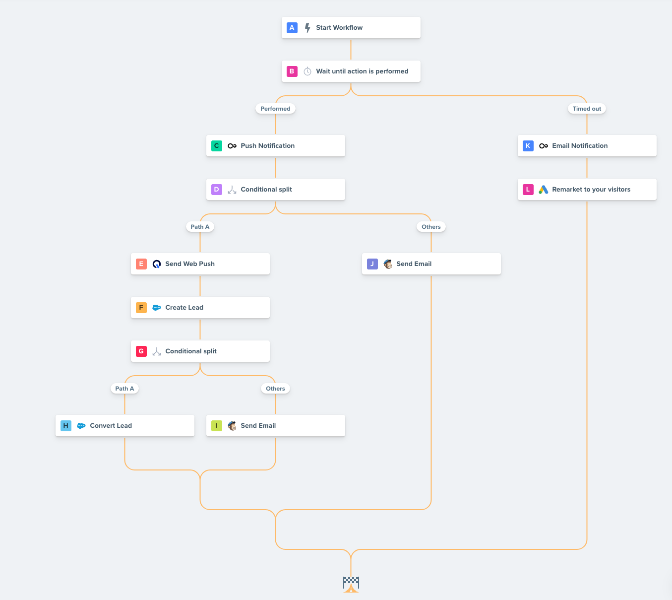 Woopra Workflows