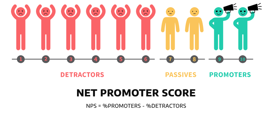 net promoter score diagram