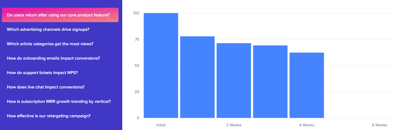 core product feature analytics