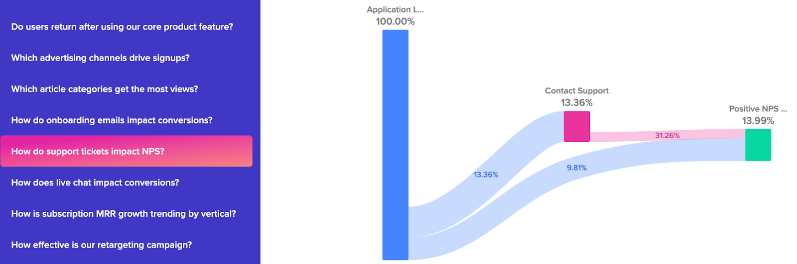 nps analytics