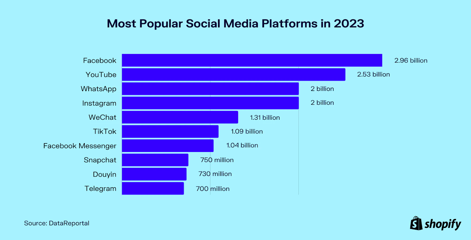 most popular social media platforms