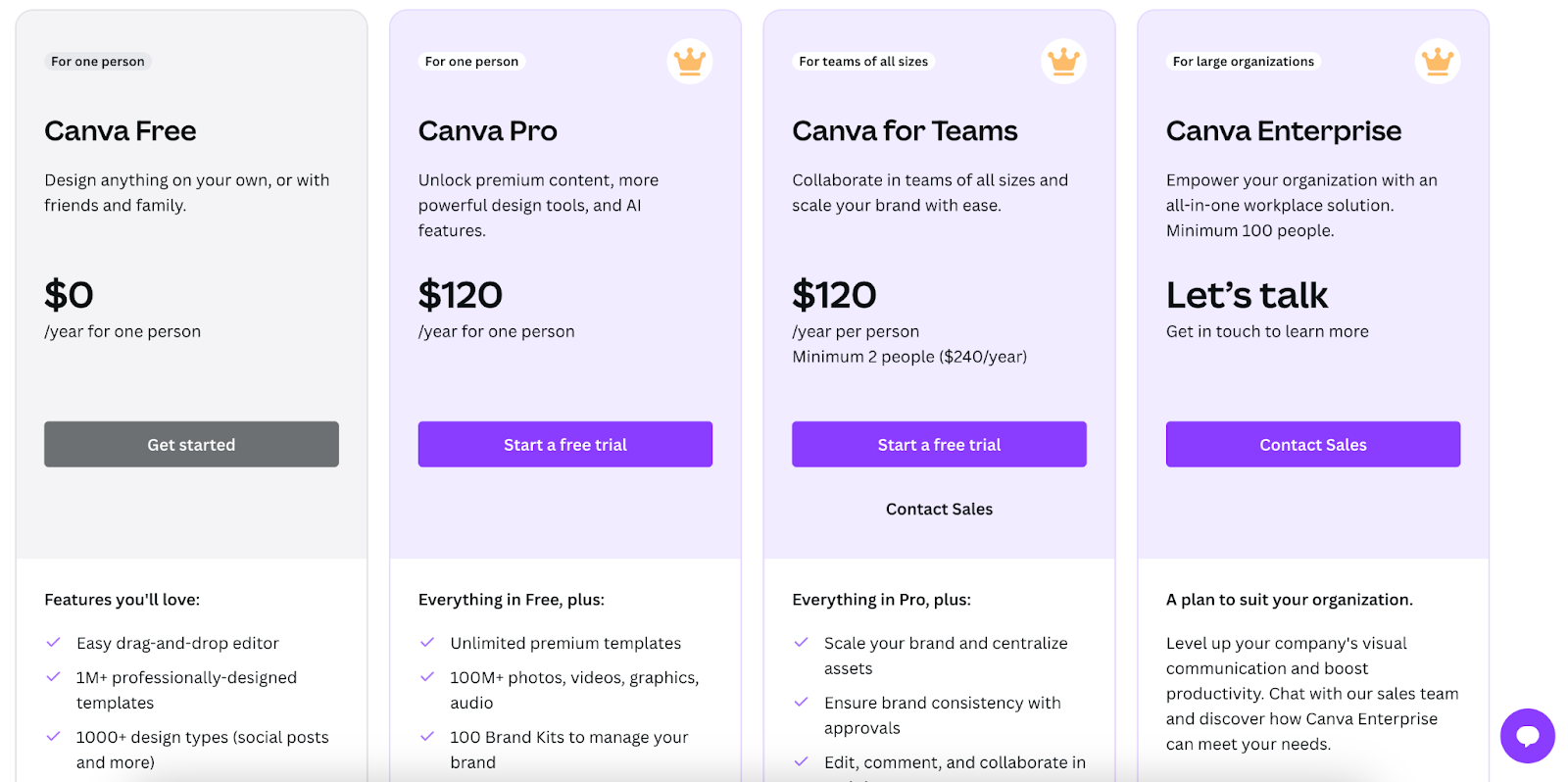 canva pricing plans