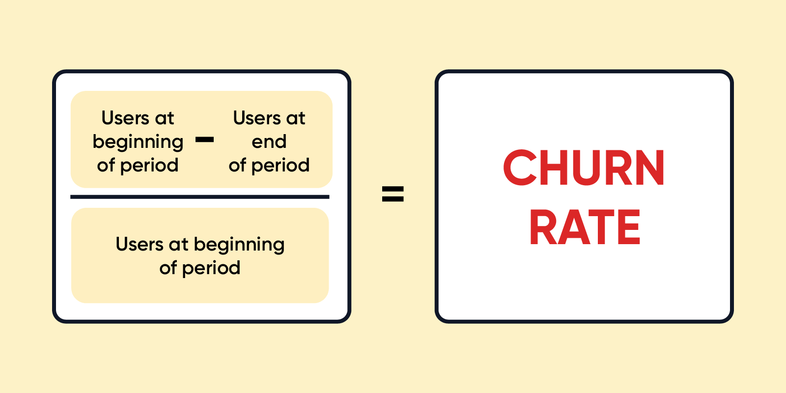 churn rate calculations