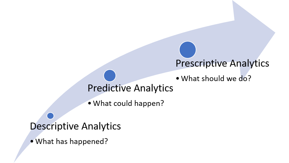 3 Types of Analytic