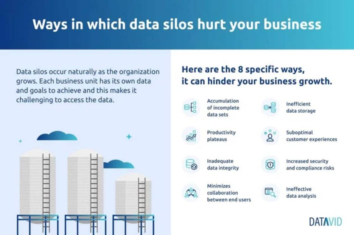 Ways in Which Data Silos Hurt Your Business