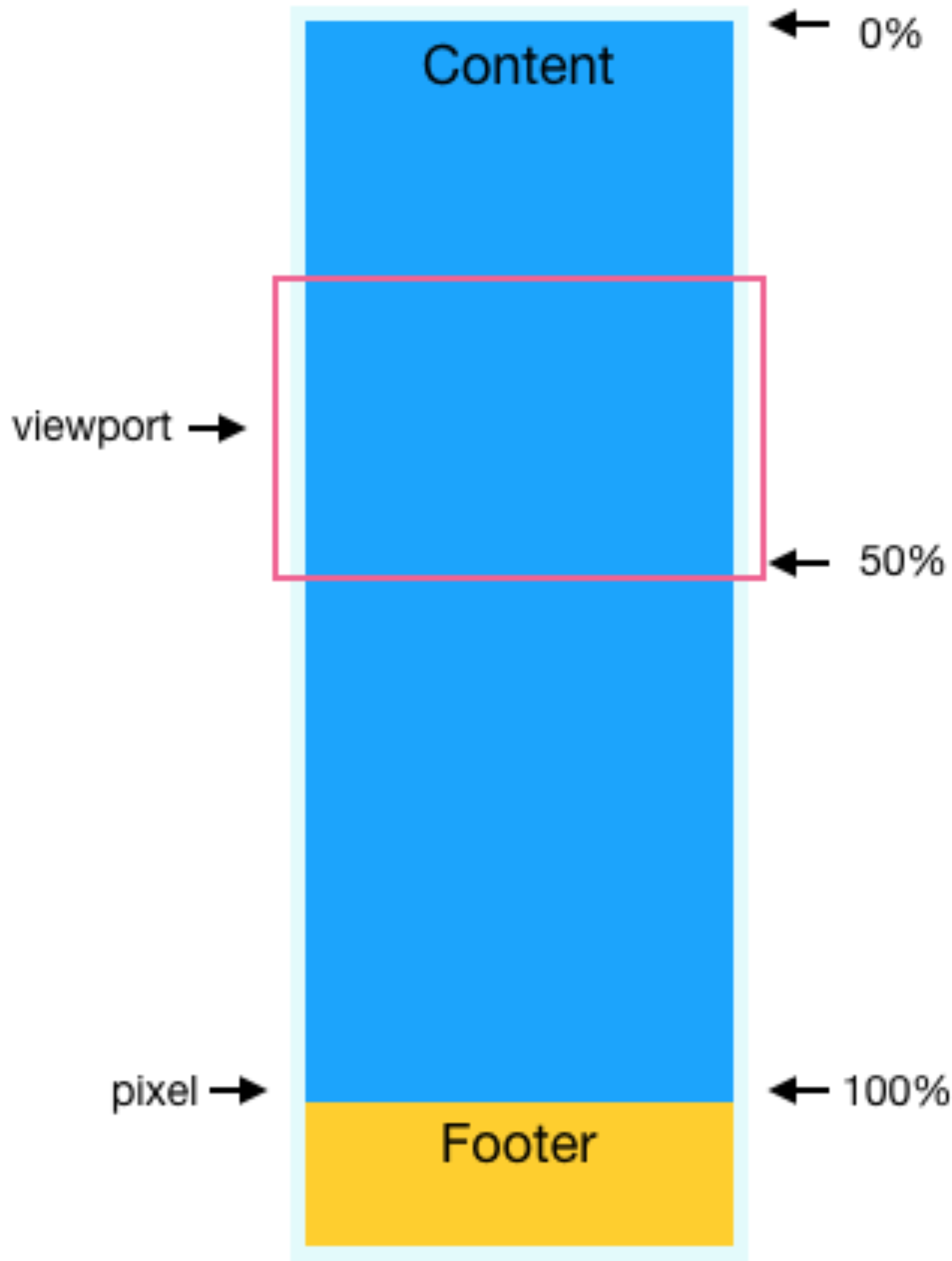 Customer Viewpoint